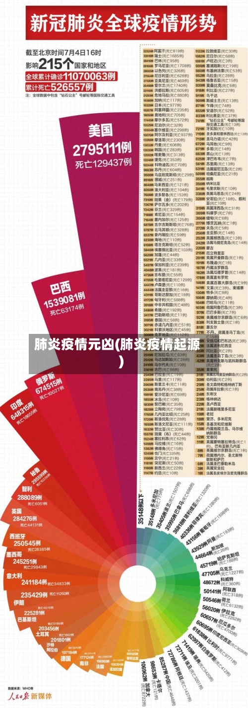 肺炎疫情元凶(肺炎疫情起源)-第2张图片