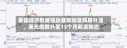 美国经济数据强劲叠加加息预期升温，美元指数升至13个月新高附近-第2张图片