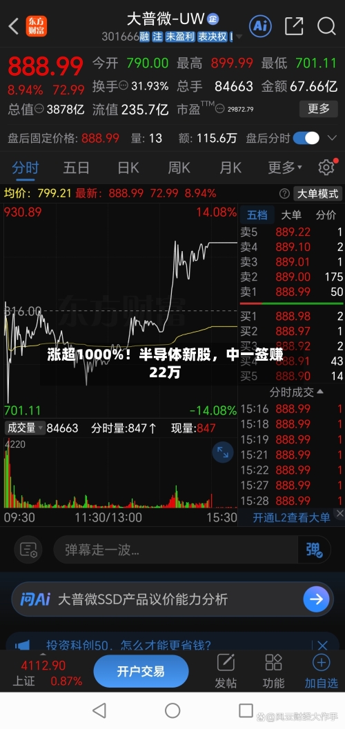 涨超1000%！半导体新股，中一签赚22万
