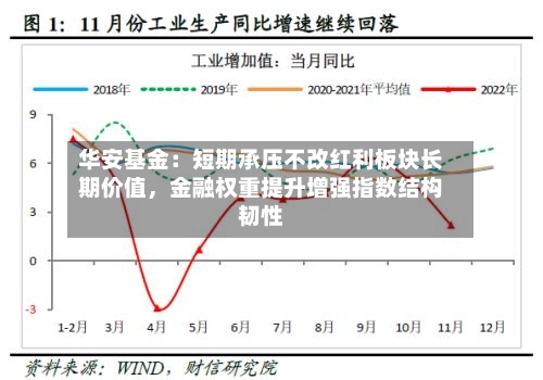 华安基金：短期承压不改红利板块长期价值，金融权重提升增强指数结构韧性-第3张图片