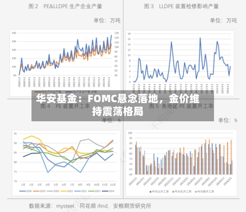 华安基金：FOMC悬念落地，金价维持震荡格局