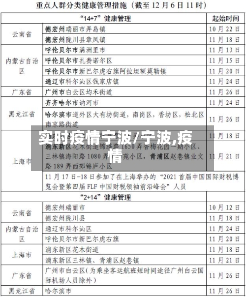 实时疫情宁波/宁波,疫情-第3张图片