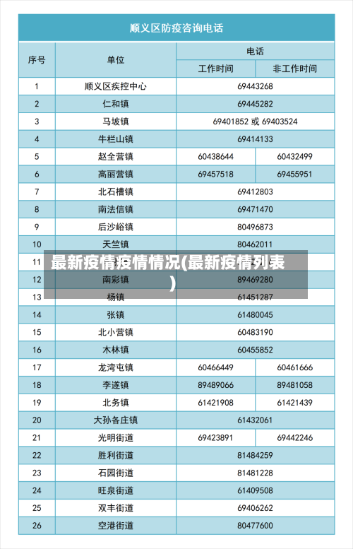 最新疫情疫情情况(最新疫情列表)
