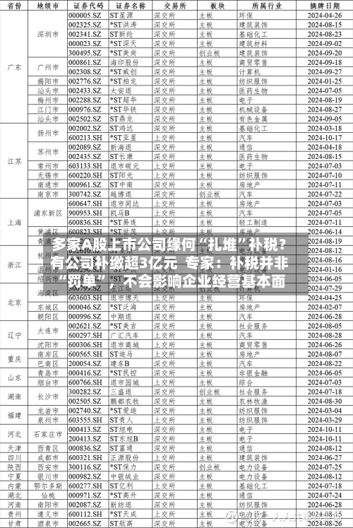 多家A股上市公司缘何“扎堆	”补税？有公司补缴超3亿元  专家：补税并非“罚单”，不会影响企业经营基本面-第2张图片