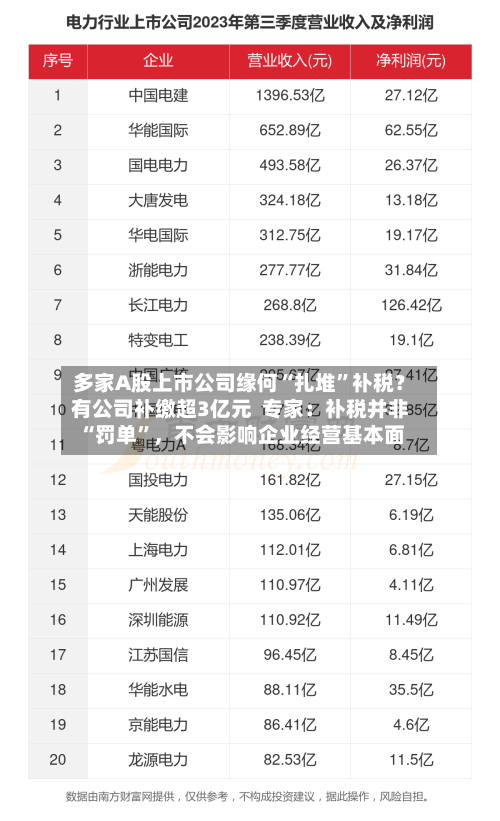 多家A股上市公司缘何“扎堆	”补税？有公司补缴超3亿元  专家：补税并非“罚单”，不会影响企业经营基本面-第3张图片