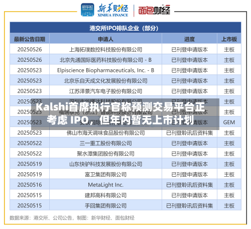 Kalshi首席执行官称预测交易平台正考虑 IPO，但年内暂无上市计划-第2张图片