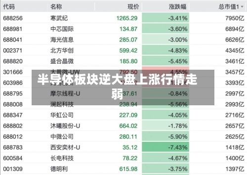 半导体板块逆大盘上涨行情走弱-第2张图片