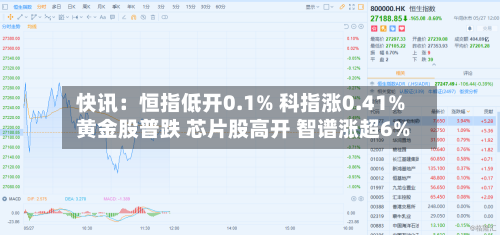 快讯：恒指低开0.1% 科指涨0.41% 黄金股普跌 芯片股高开 智谱涨超6%