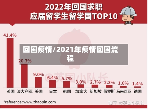 回国疫情/2021年疫情回国流程