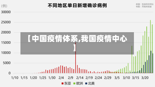 【中国疫情体系,我国疫情中心】-第2张图片