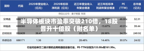 半导体板块市盈率突破210倍，18股晋升十倍股（附名单）-第3张图片