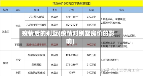 疫情后的别墅(疫情对别墅房价的影响)-第3张图片