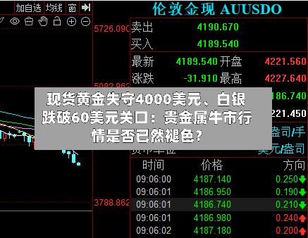现货黄金失守4000美元	、白银跌破60美元关口：贵金属牛市行情是否已然褪色？-第3张图片