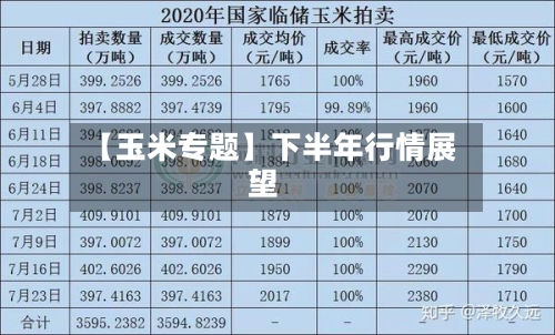 【玉米专题】下半年行情展望
