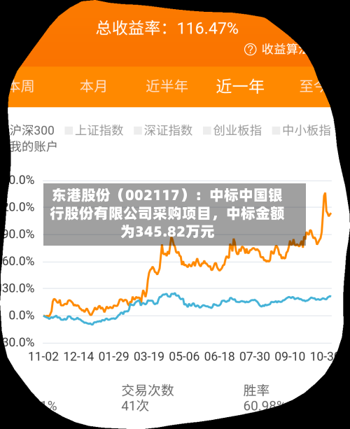 东港股份（002117）：中标中国银行股份有限公司采购项目，中标金额为345.82万元