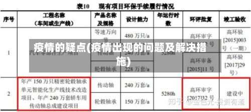 疫情的疑点(疫情出现的问题及解决措施)