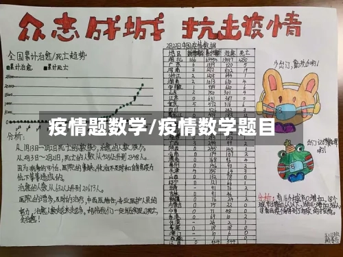 疫情题数学/疫情数学题目