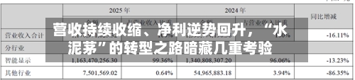 营收持续收缩、净利逆势回升，“水泥茅”的转型之路暗藏几重考验