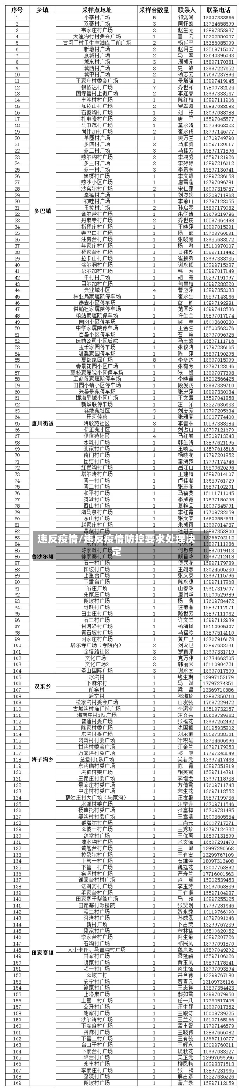 违反疫情/违反疫情防控要求处理决定