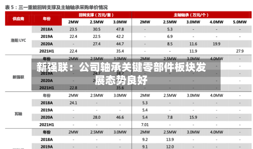 新强联：公司轴承关键零部件板块发展态势良好-第2张图片