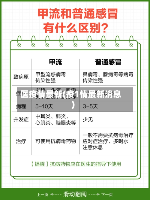 医疫情最新(疫1情最新消息)-第2张图片