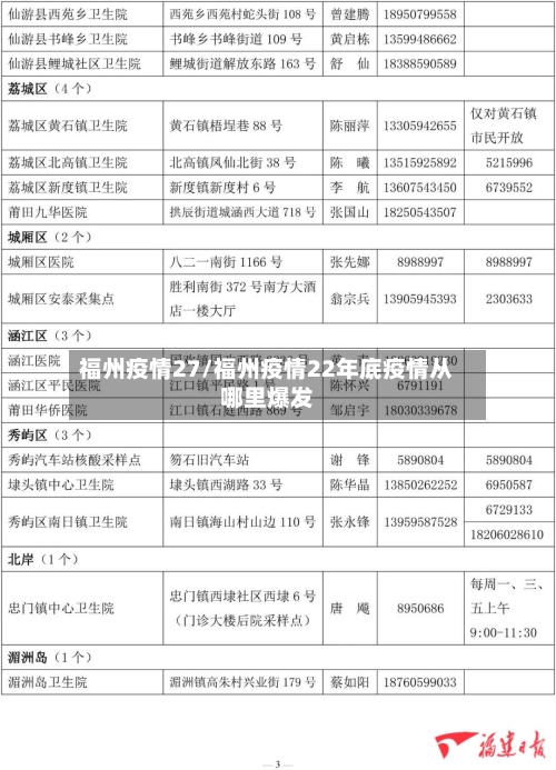 福州疫情27/福州疫情22年底疫情从哪里爆发