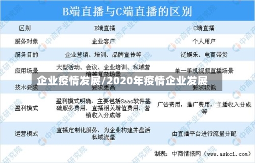 企业疫情发展/2020年疫情企业发展-第3张图片