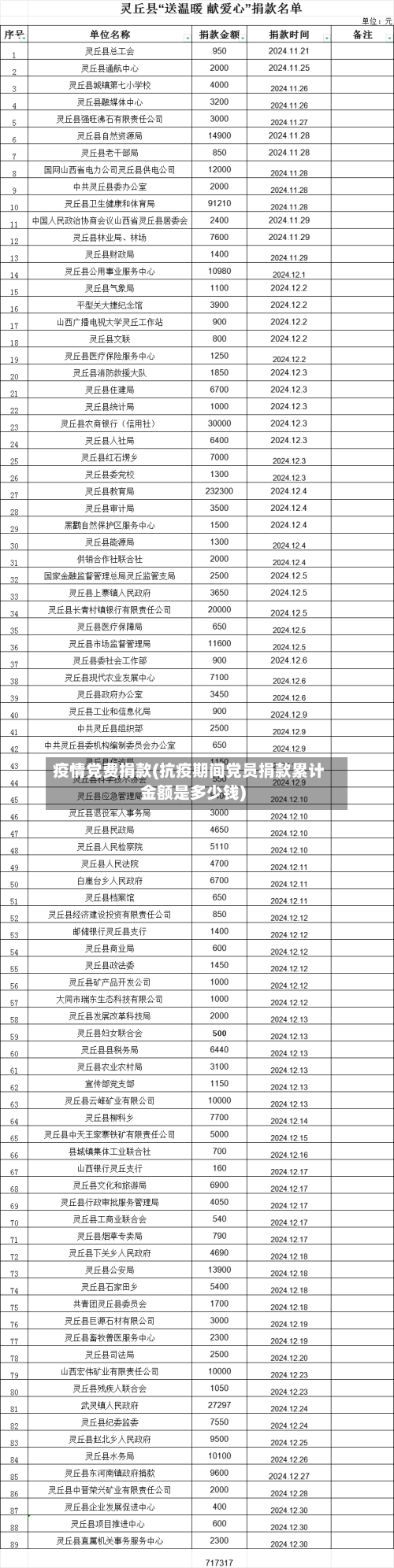 疫情党费捐款(抗疫期间党员捐款累计金额是多少钱)-第2张图片