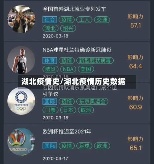 湖北疫情史/湖北疫情历史数据-第2张图片