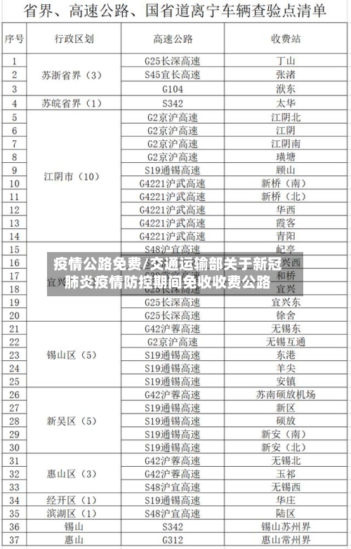 疫情公路免费/交通运输部关于新冠肺炎疫情防控期间免收收费公路-第3张图片