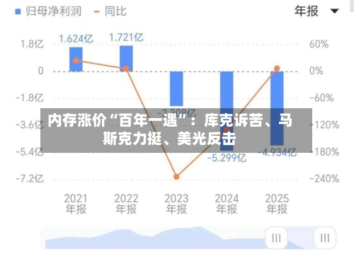 内存涨价“百年一遇”：库克诉苦、马斯克力挺	、美光反击-第3张图片