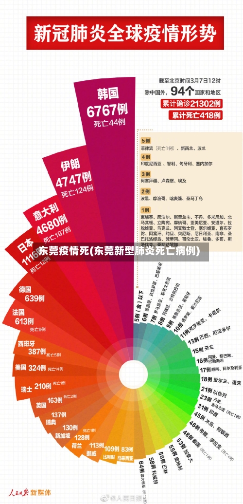 东莞疫情死(东莞新型肺炎死亡病例)-第2张图片
