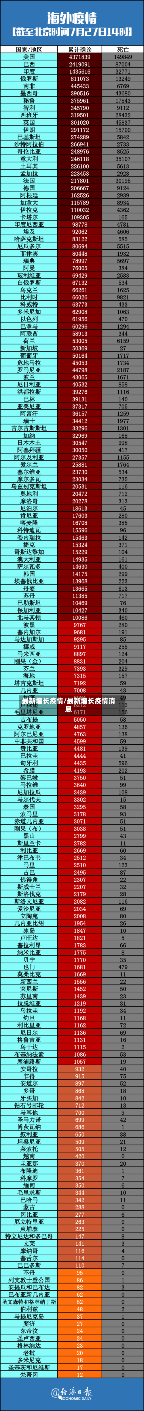 最新增长疫情/最新增长疫情消息-第2张图片