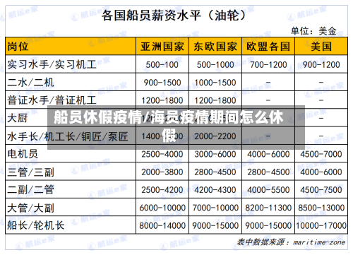 船员休假疫情/海员疫情期间怎么休假-第3张图片