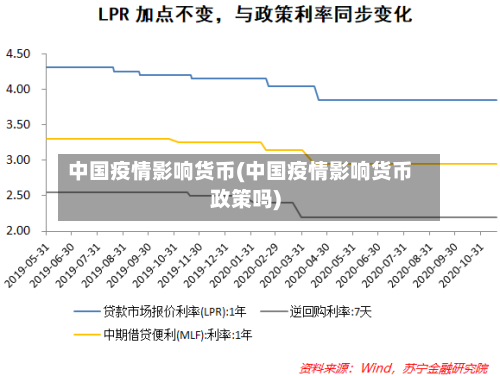 中国疫情影响货币(中国疫情影响货币政策吗)-第2张图片