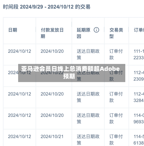亚马逊会员日线上总消费额超Adobe预期-第3张图片