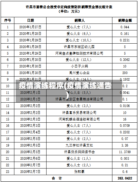 疫情演练程序(疫情演练通告)
