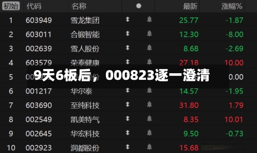 9天6板后，000823逐一澄清