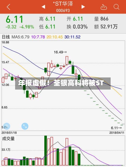 年报虚假！荃银高科将被ST