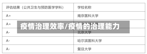 疫情治理效率/疫情的治理能力