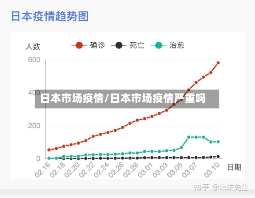 日本市场疫情/日本市场疫情严重吗-第2张图片
