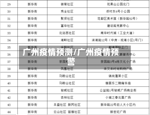 广州疫情预测/广州疫情预警-第3张图片