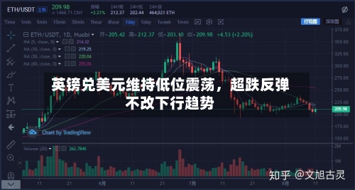英镑兑美元维持低位震荡，超跌反弹不改下行趋势