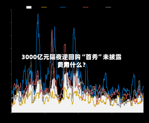 3000亿元隔夜逆回购“首秀”未披露费用，为什么？-第2张图片