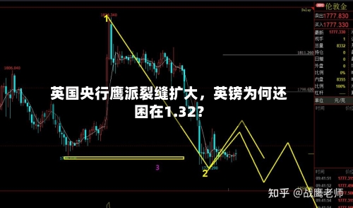 英国央行鹰派裂缝扩大	，英镑为何还困在1.32？-第3张图片