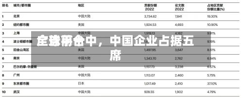 全球前十广告平台中，中国企业占据五席-第2张图片