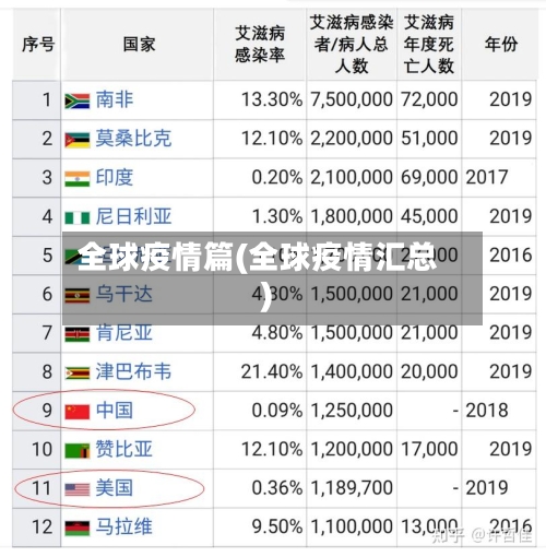 全球疫情篇(全球疫情汇总)