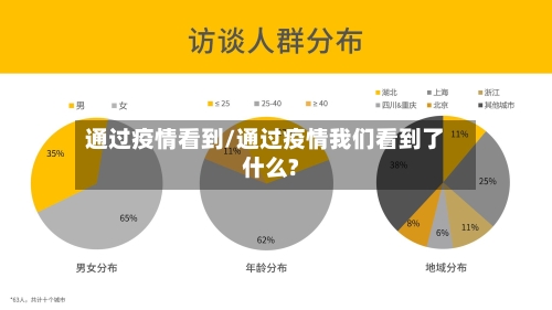 通过疫情看到/通过疫情我们看到了什么?-第2张图片