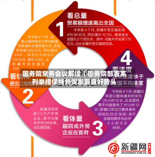 国务院常务会议解读｜国务院部署系列举措保持外贸发展良好势头