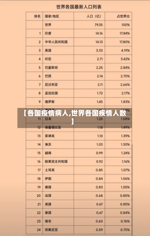 【各国疫情病人,世界各国疾情人数】